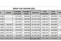 Gaji bulanan superindo