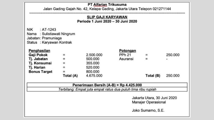 Gaji karyawan toko superindo