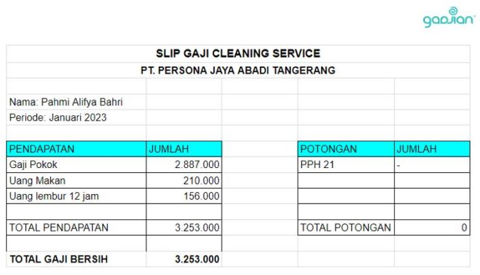 Gaji cleaning service superindo