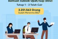 Gaji Karyawan CV Gema Abadi Mandiri