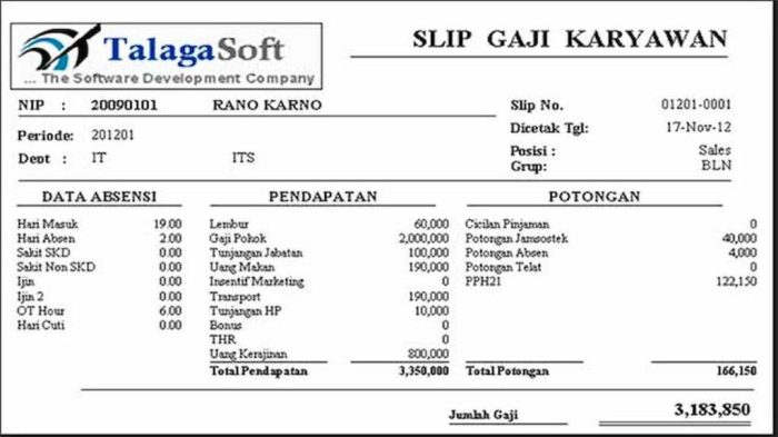 Gaji Karyawan Toko Berkah Sembako Makmur