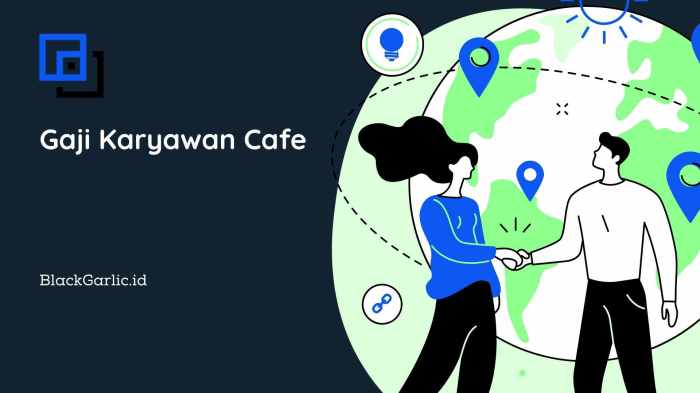 Gaji Karyawan Kedai Kopi Mataram