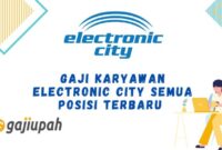 Gaji Karyawan Digital Net Computer