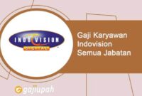 Gaji Karyawan Kompusindo Jogja