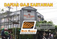 Gaji Karyawan Pitstop Computer Yogyakarta