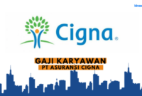 Gaji Karyawan PT Multi Instrumentasi