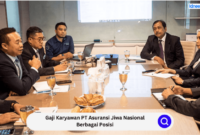 Gaji Karyawan PT Jiwasraya