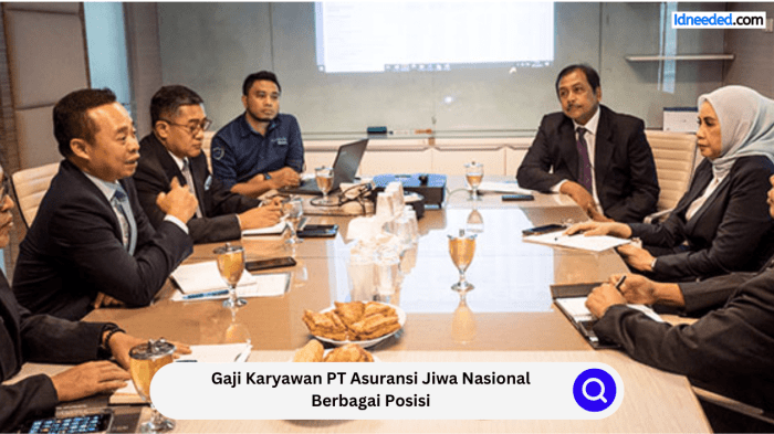 Gaji Karyawan PT Garam Indonesia