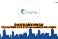 Gaji Karyawan Toko Amanah Berkah