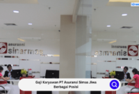 Gaji Karyawan PT Pagilaran