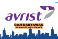 Gaji Karyawan Pemmz