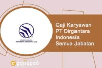 Gaji Karyawan PT Tiga Rasa Indonesia