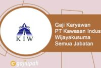 Gaji Karyawan Warung Ijo Baciro