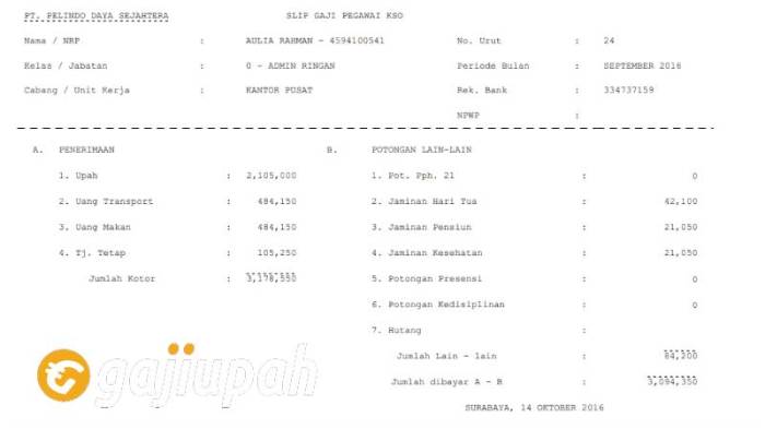Gaji Karyawan PT Amanah Anugerah Adipura
