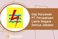 Gaji Karyawan PT Jogja Magasa Iron