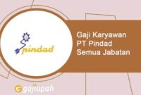 Gaji Karyawan PT Mitra Sentosa Mandiri
