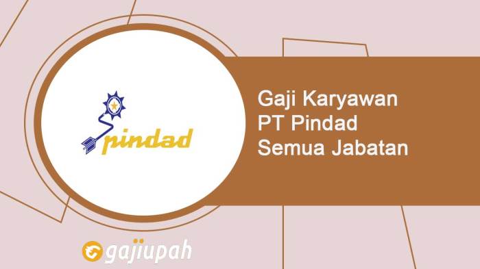 Gaji Karyawan PT Mitra Sentosa Mandiri