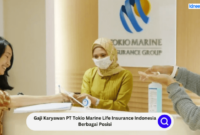 Gaji Karyawan Quadra