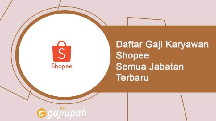 Gaji Karyawan Toko Maju Jaya Sembako