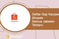 Gaji Karyawan Toko Murni Jaya