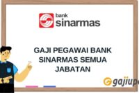 Gaji Karyawan Sinar Komputer
