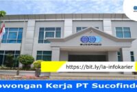 Gaji Karyawan PT Sucofindo Unit Pelayanan Yogyakarta