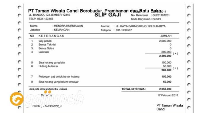 Borobudur conference international candi post share wisata Borobudur conference international candi post share wisata
