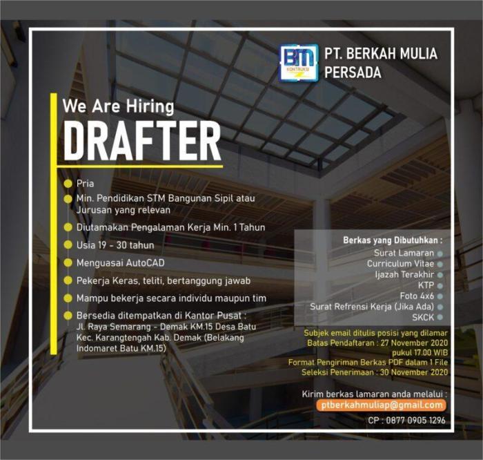 Gaji Karyawan CV Kandin Berkah Mandiri