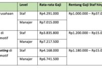 Gaji Karyawan Warung Makan Sate Klatak Mas Arif