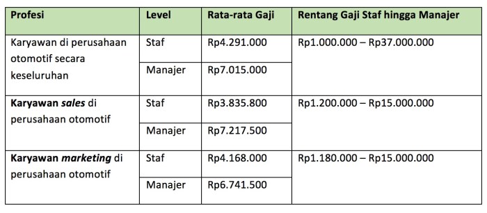 Gaji Karyawan Warung Makan Sate Klatak Mas Arif