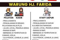 Gaji Karyawan Warung Makan Gudeg Bu Ahmad