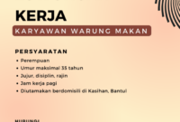 Gaji Karyawan Warung Makan Lesehan Malam Alun-Alun Kidul
