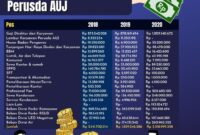 Gaji Karyawan Hosea Computer