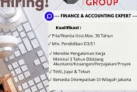 Gaji Karyawan CV Mitra Cahaya Sentosa