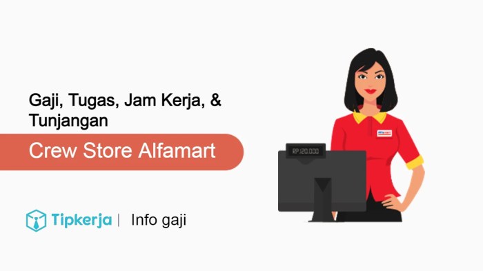Gaji Karyawan Toko Citra Makmur