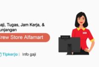 Gaji Karyawan Toko Mulia Rejeki