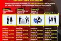 Gaji Karyawan CV 1Souvenir Indonesia