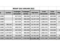 Gaji Karyawan Starcomp
