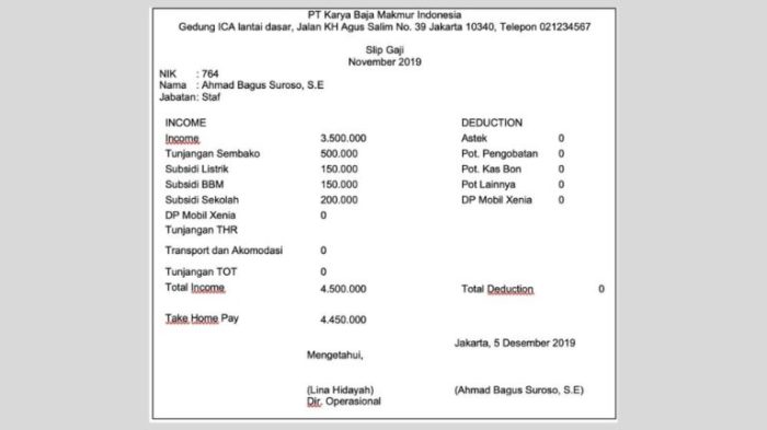 Gaji Karyawan Toko Pas Pojok Balirejo