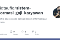 Gaji Karyawan Java Komputer