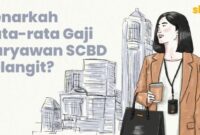 Gaji Karyawan BONA'S CRAFT