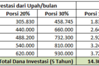 Gaji Karyawan UMKM Berkah Handicraft