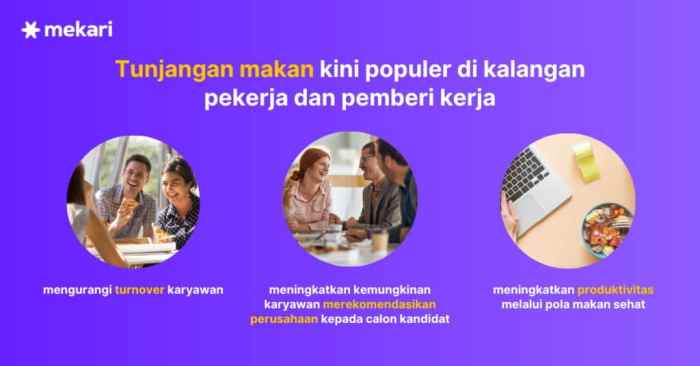 Gaji Karyawan Warung Makan Nasi Liwet Bu Wongso