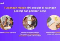 Gaji Karyawan Warung Makan Lesehan Aldan