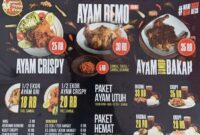 Gaji Karyawan Warung Makan Ayam Penyet Suroboyo