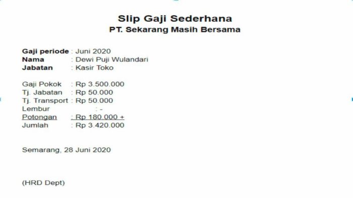 Gaji Karyawan Toko Mandiri Jaya