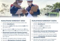Gaji Karyawan PT Waskita Karya Realty