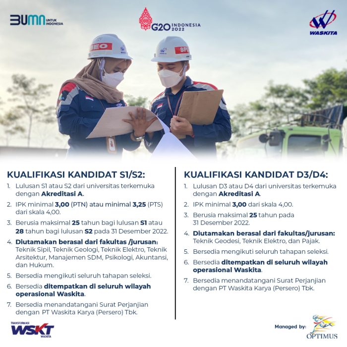 Gaji Karyawan PT Waskita Karya Realty