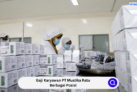 Gaji Karyawan PT Indonetwork Webportal