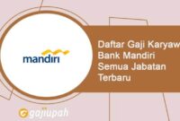 Gaji Karyawan Toko Karya Mandiri